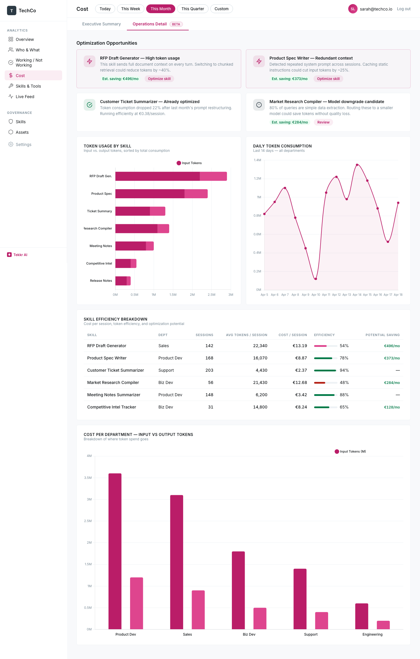 Cost operations — optimization opportunities and token usage