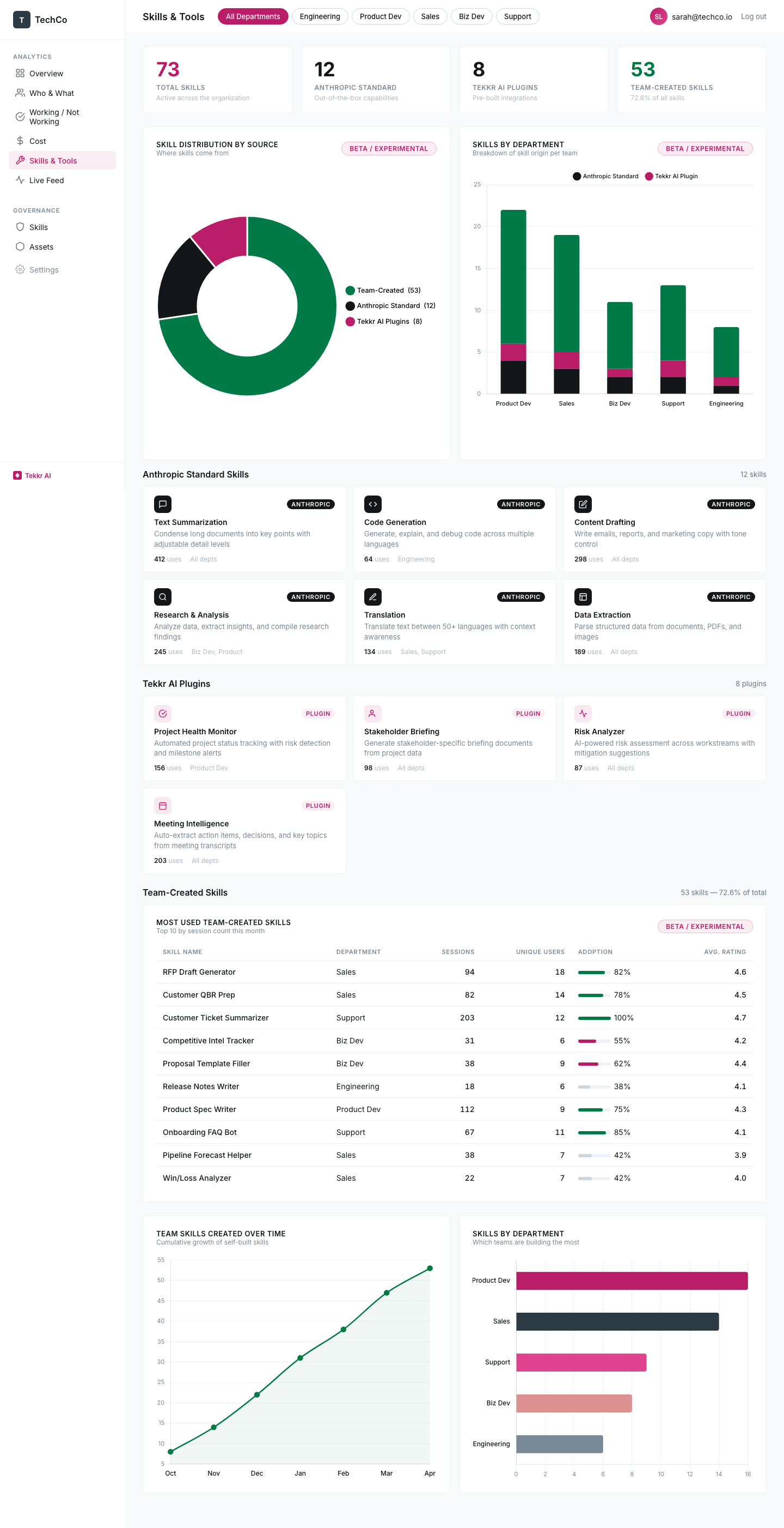 Skills & Tools — manage AI configurations across departments